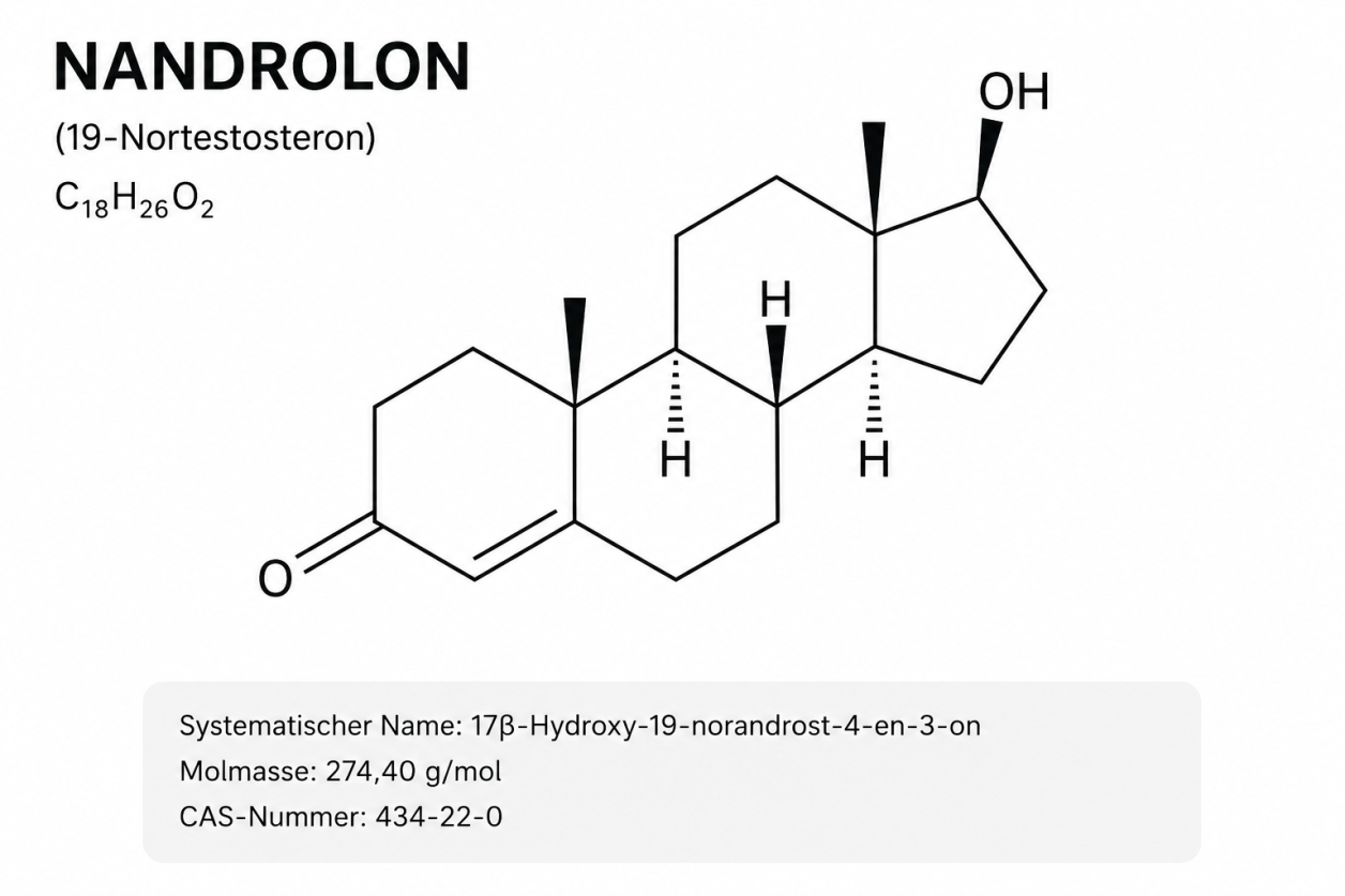 Structural formula of Nandrolone (19-nortestosterone) – Molecular configuration of the anabolic steroid for Drachensang Academy Global